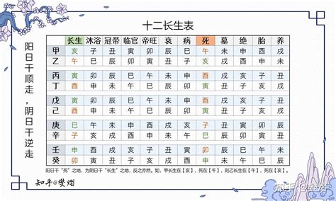 旺星|紫微斗數十二長生神——帝旺